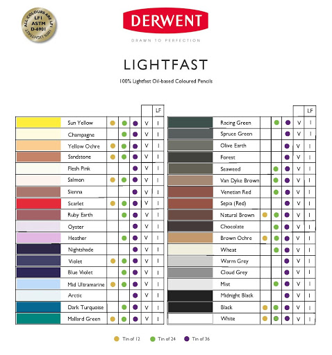 Derwent Lightfast olejové pastelky - kusově, Ocean Blue (new)