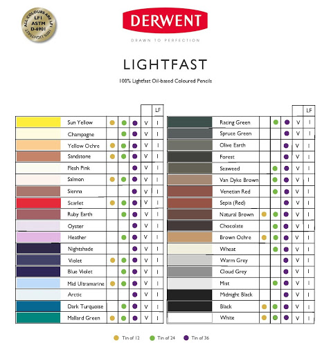Derwent Lightfast olejové pastelky - kusově, Cloud Grey