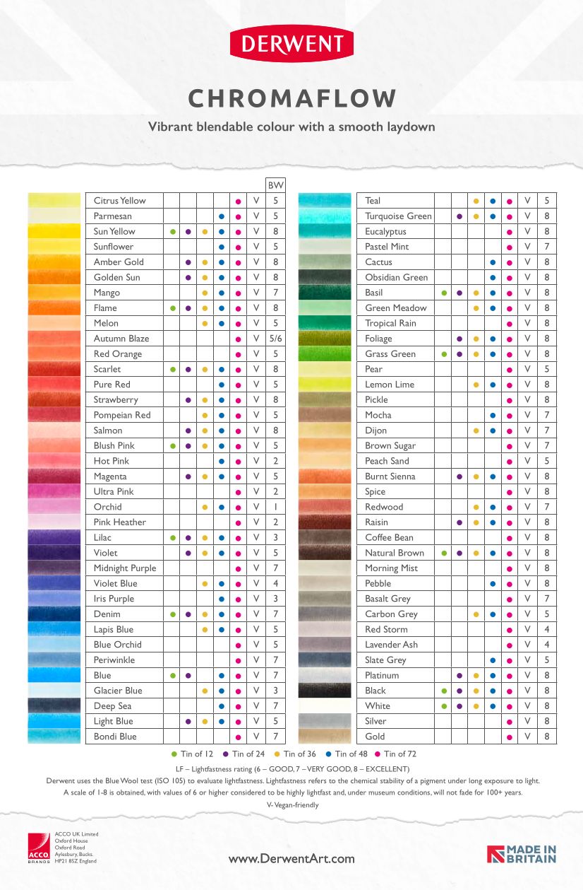 Derwent Chromaflow pastelky - různé barvy