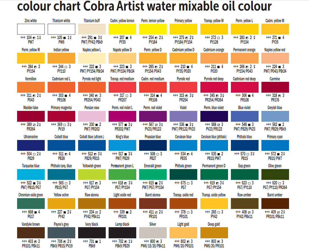 COBRA H2Oil ARTIST 40 ML, 535 - cerulean blue (phthalo)